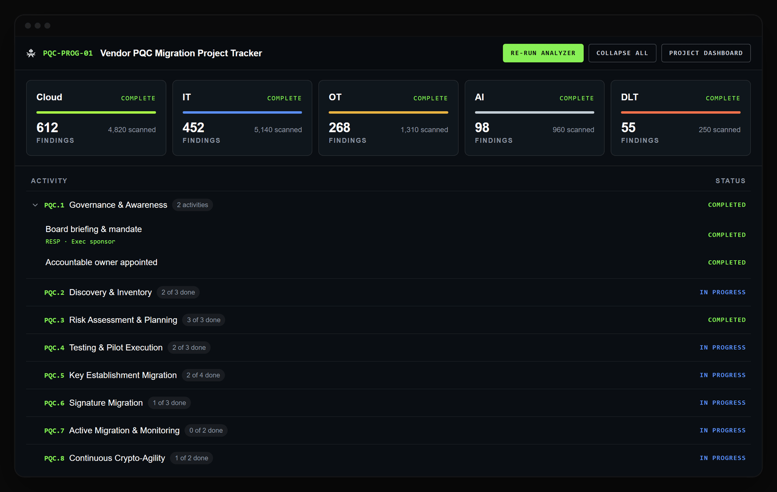 Vendor PQC Migration Project Tracker dashboard showing scan coverage across Cloud, IT, OT, AI and DLT surfaces and an 8-phase migration activity list